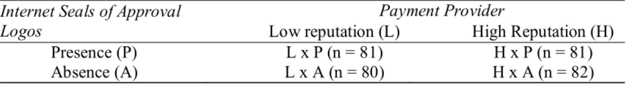 Table 3: Experimental Setup 