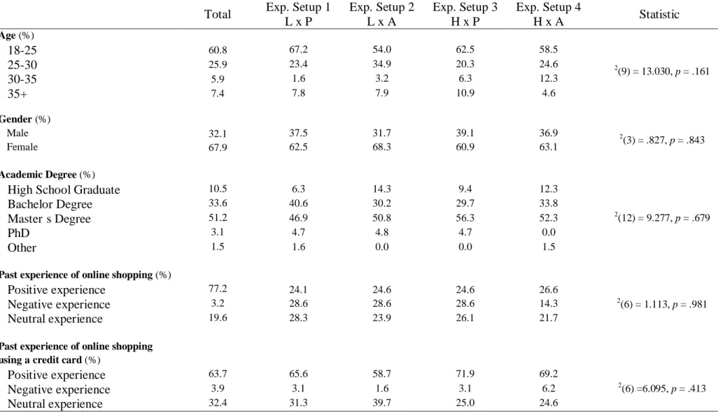 Table 1. Demographic Data 