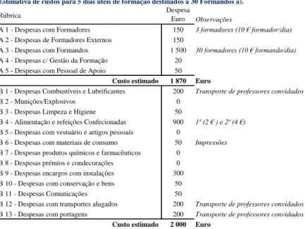 Tabela 15 - Estimativa de custos  