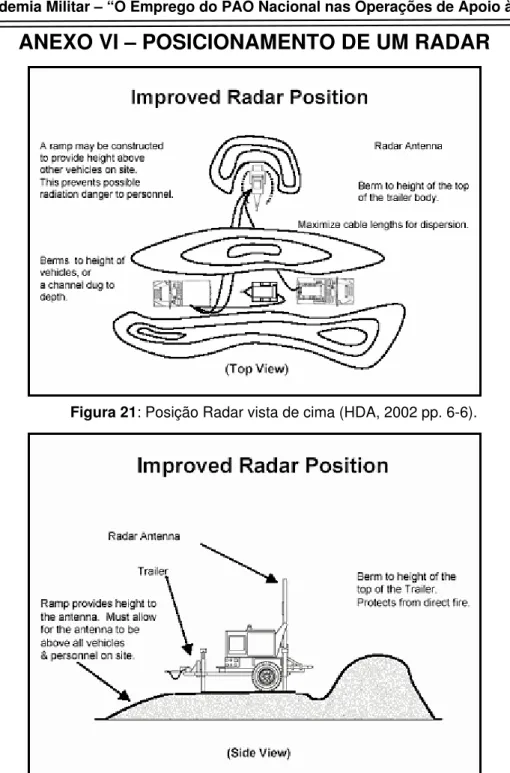 Figura 22: Posição Radar num plano lateral (HDA, 2002 pp. 6-7). 