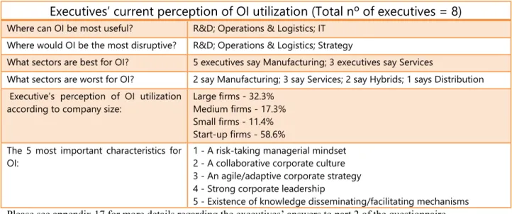 Table 4: Executives’ current perception of OI 