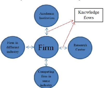 Figure constructed by the author 