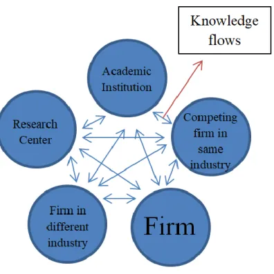 Figure constructed by the author
