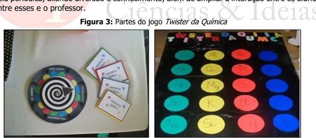 Figura 3: Partes do jogo Twister da Química 