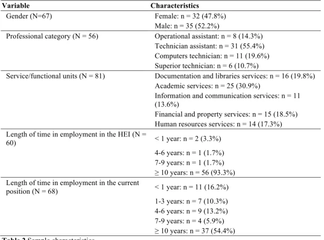 Table 2 Sample characteristics  Source: Own elaboration 