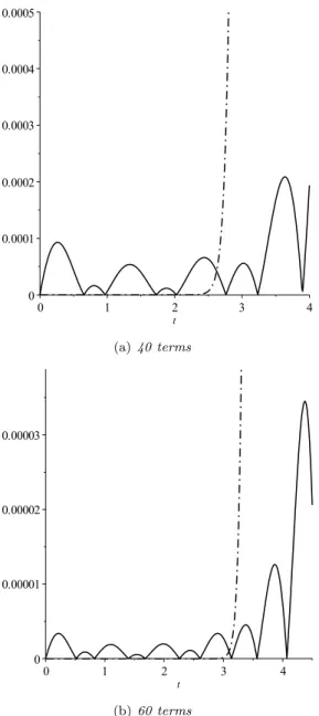 Figure 3: Comparison of relative errors of the Taylor series (− · −) and our solution (—–), a = 0 