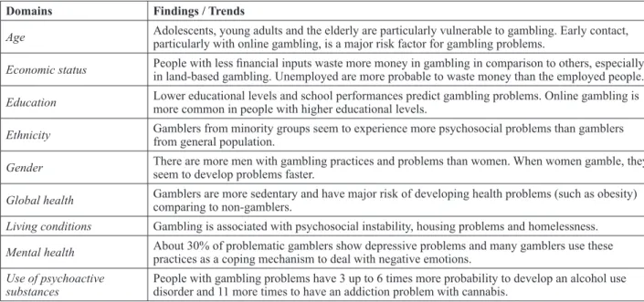 Table 1 – Health determinants and risks/harms associated with gambling problems (adapted from GREO, 2018)