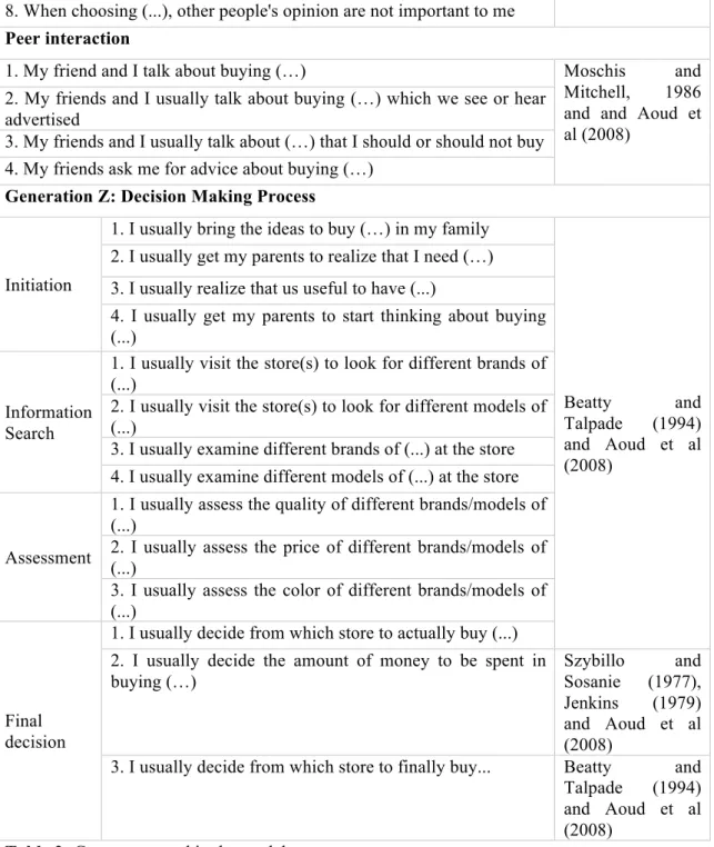 Table 2: Constructs used in the model 