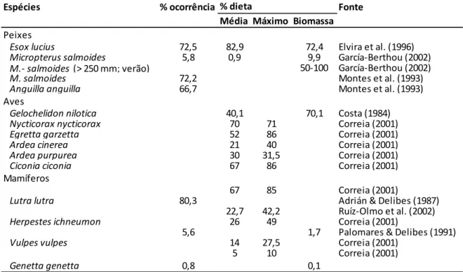 Tabela 1 – Frequência de ocorrência e percentagem na dieta de lagostim-americano nos estômagos  de predadores vertebrados (compilado por Geiger et al