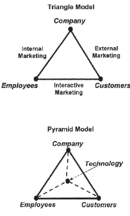 Figura 4: &#34;The Triangle and Pyramid Models&#34; 