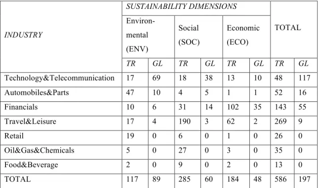 Table 2. Frequencies of facebook sustainability message contents 