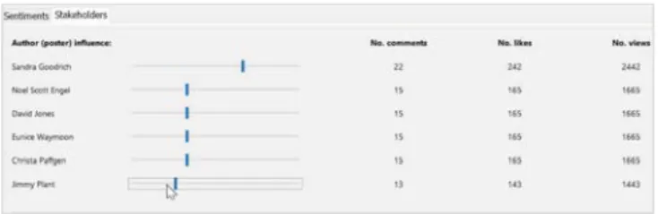Fig. 1. Influence simulation. 