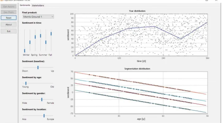 Fig. 3. OpinionSim - Sentiment UI. 