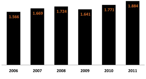 Figure 13: Worldwide IT Spending (in billion $) 