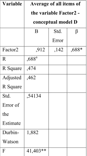 Figure 5. Conceptual model D 