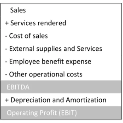 Table 7 – Decomposition of EBIT calculation 