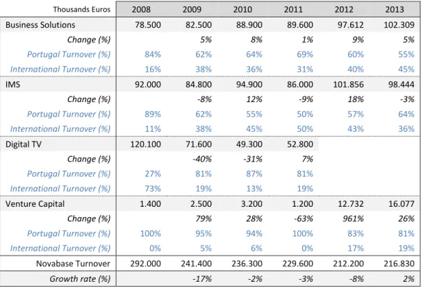 Table 10 – Decomposition of Turnover by business segment and geography 