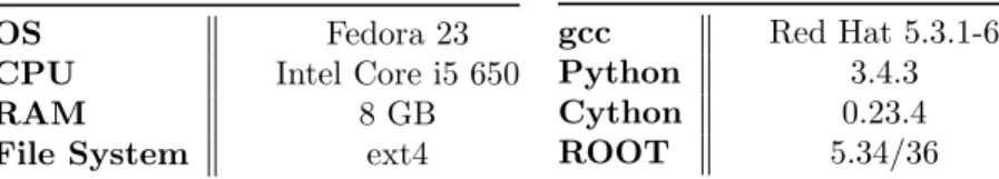 Table 2: Test machine specifica- specifica-tions.