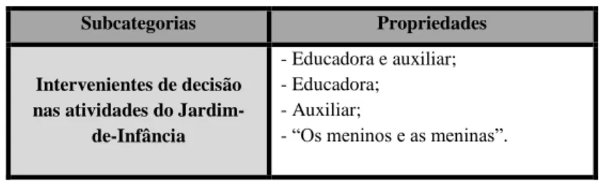 Tabela 7. Categoria &#34; Democratizar desde a EPE&#34; 