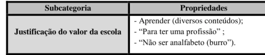 Tabela 9. Categoria &#34; A importância da Escola&#34; 