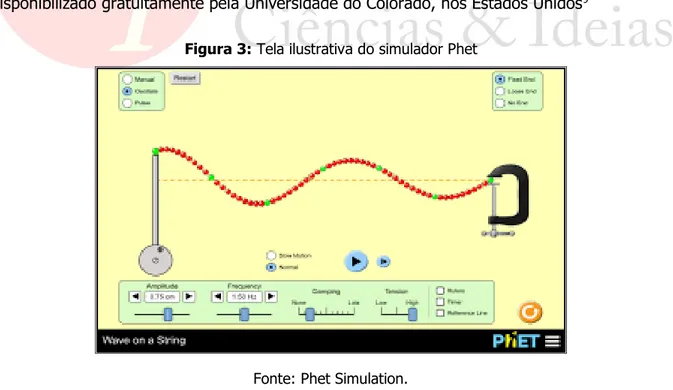 Figura 3: Tela ilustrativa do simulador Phet 