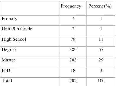 Table 2 - Sample Descriptives – School Grade 