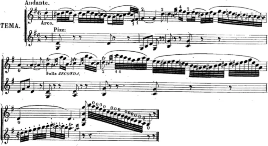Figura 14 - Nel cor più non mi sento, N. Paganini (1829). 