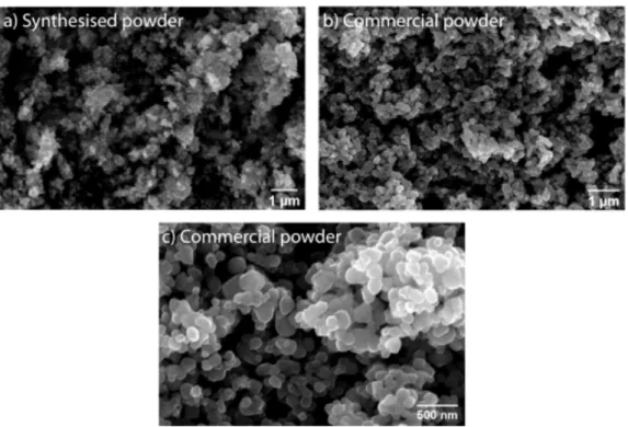 Figure 3.1: Scanning electron microscopy (SEM) images of the hydrothermally synthe- synthe-sised TiO 2 powders and the commercially available ones: (a) TiO 2 powder synthesised at CENIMAT/i3N; (b and c) Commercial food grade TiO 2 in di ↵ erent magnificati