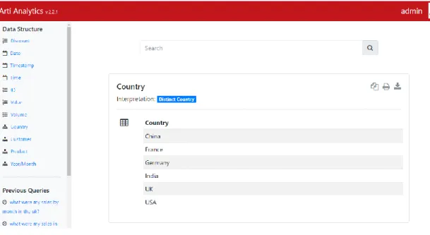 Figure 2.2 - Detailed View of &#34;Country&#34; 