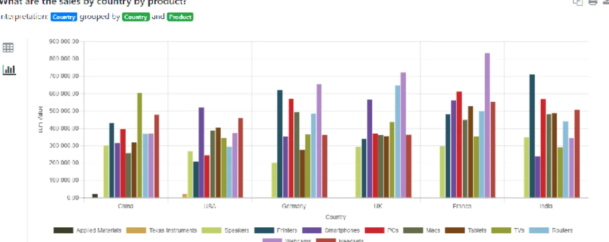 Figure 2.5 - Bar Chart Output Example 