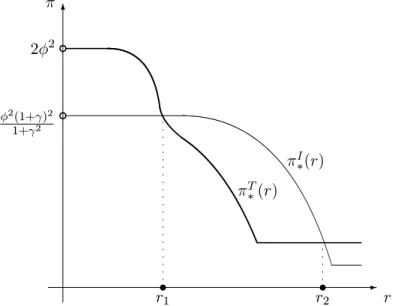Figure 2 depicts an illustrative example of the case where individual accountability is optimal for intermediate values of r.
