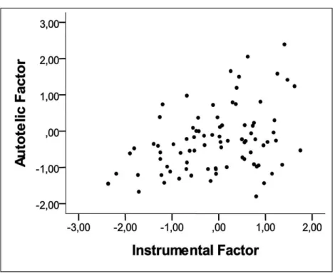 Figure 2. Need for Touch (NFT) dimensions 