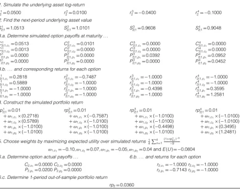 TABLE A1 Example of the Method