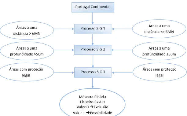 Figura 11- 1ª fase do modelo Fonte: (Stefanakou, et al., 2016) 