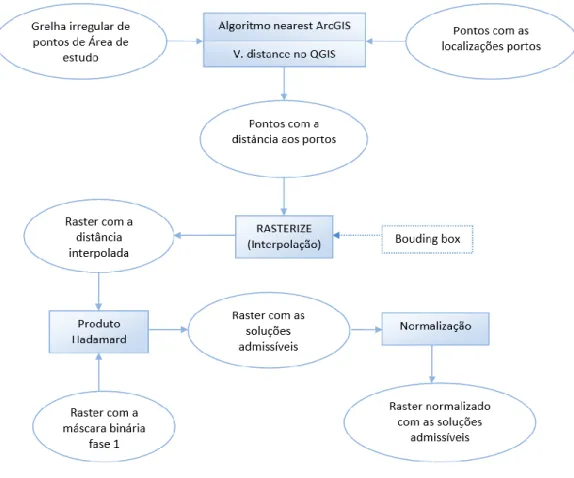 Figura 24- Processo SIG 2.3 