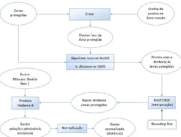 Figura 28- Processo SIG 2.6 