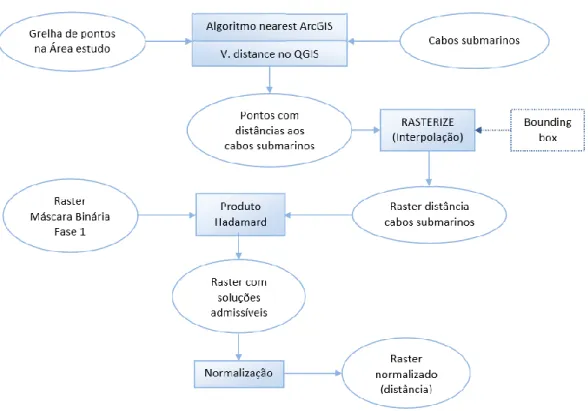 Figura 29- Processo SIG 2.7 