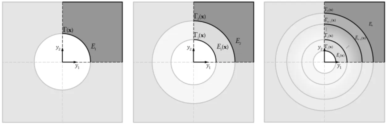 Figure 5.4: Unit cell geometry for the hydrostatic and biaxial loads