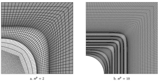 Figure 5.9: Example of the finite element mesh of a quarter of the unit cell