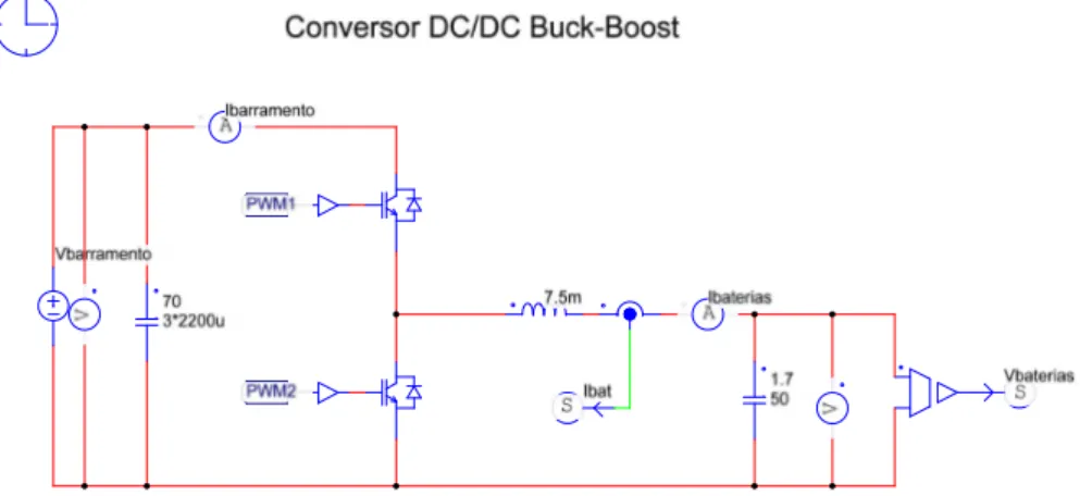 Figura 5.18: Simulação do Conversor DC/DC Elevador - Abaixador: Circuito de Potência