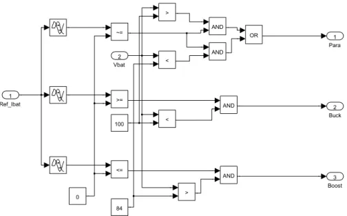 Figura 5.22: Seletor de Modo de Funcionamento