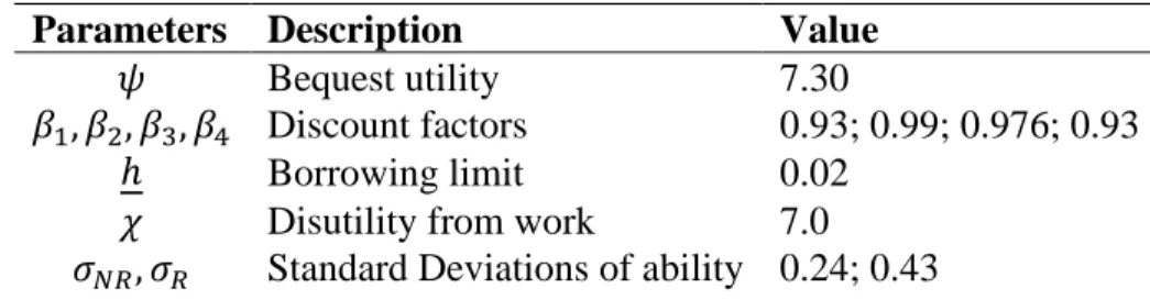 Table 2: Calibration Fit 