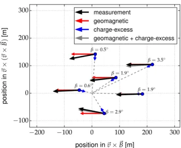 FIG. 1. Reconstructed electric-field trace of one of the measured cosmic-ray radio events