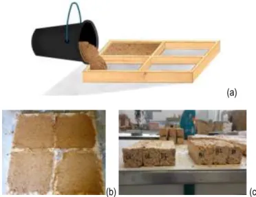 Figure 4 - Casting method adopted for method 2 (representative) (a); block (b) and prismatic (c) rice husk specimens.