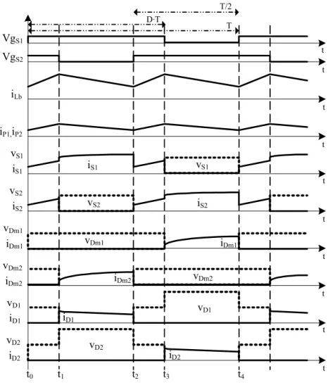 Figure 7.  Comparison of the theoretical voltage gain as a function  of the duty cycle and number of multiplier stages