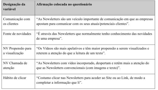 Tabela 1 - Variáveis e afirmações colocadas no questionário 