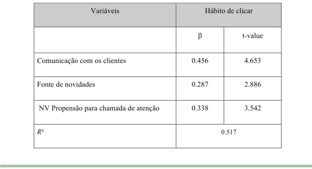 Tabela 6 - Regressão linear múltipla 