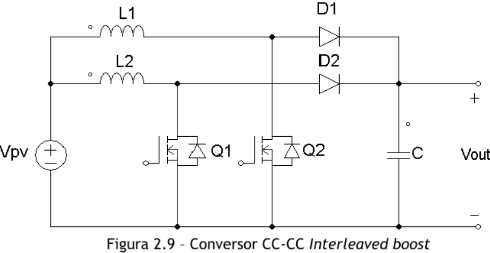Figura 2.9 – Conversor CC-CC Interleaved boost  O ganho estático deste conversor pode ser determinado em (2.8) 