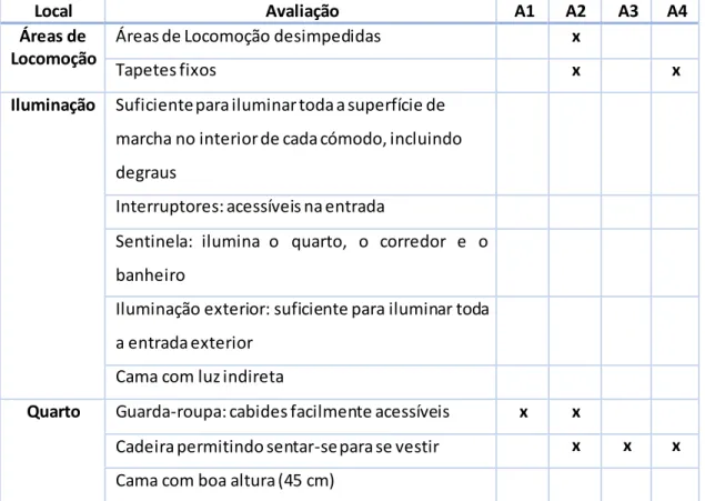 Figura nº14 – Fatores de risco extrínsecos de queda dos participantes 