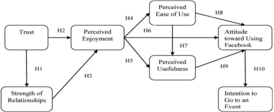 Figure 1  - Proposed hypothetical STAM 